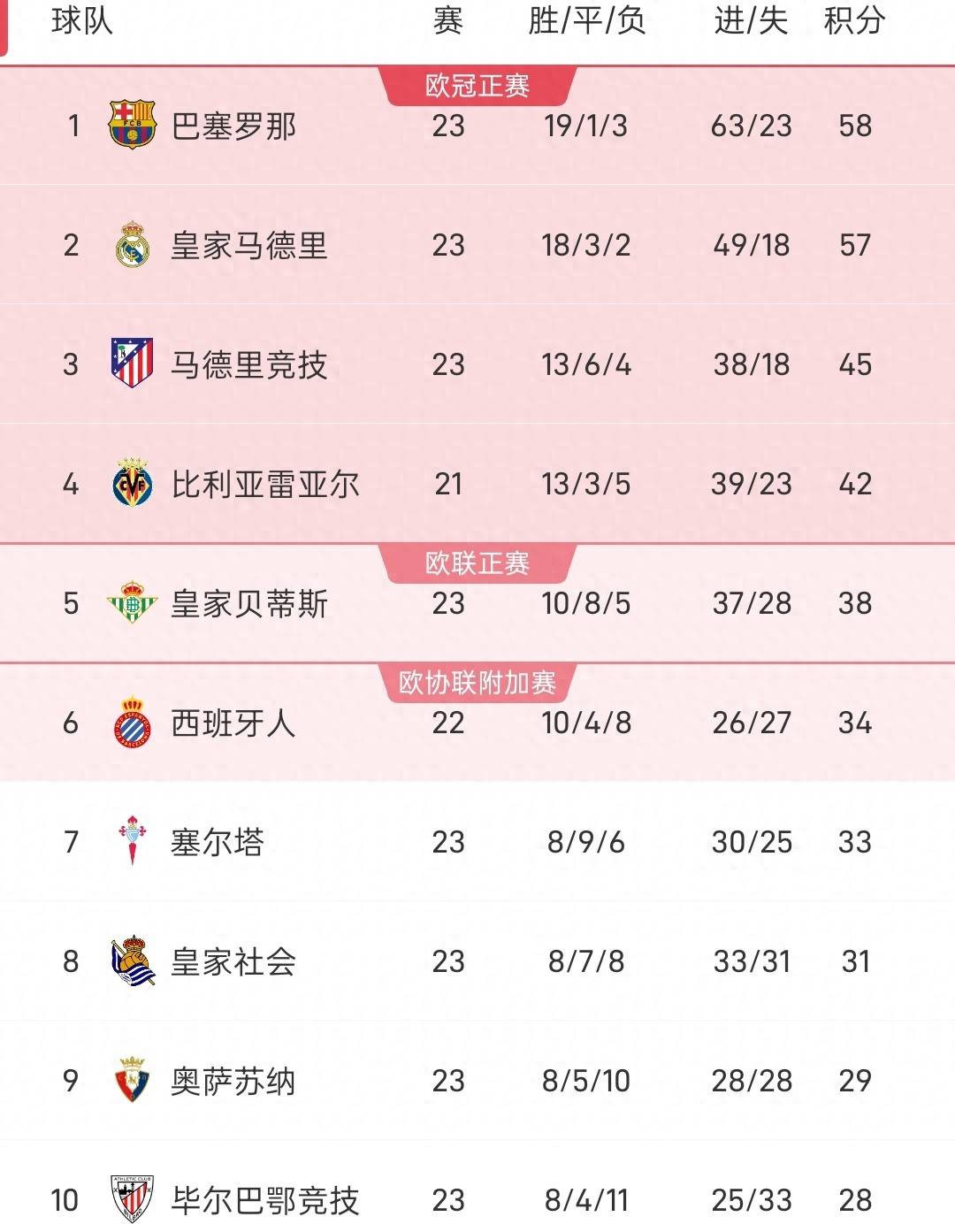 九游官网入口注册-赛前体能课后，瓦伦西亚豪取连胜备战NBA总决赛，话题不断，赛程密集仍需轮换的简单介绍